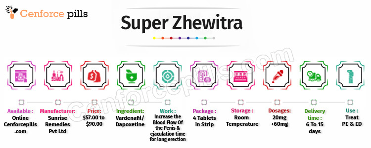 Super Zhewitra Info
