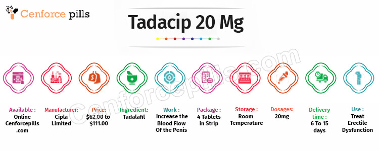 Tadacip 20 Mg Infographic