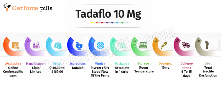 Tadaflo 10 Mg infographic