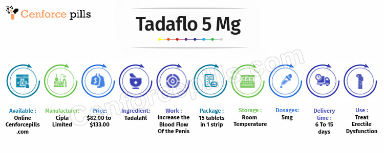 Tadaflo 5 Mg infographic