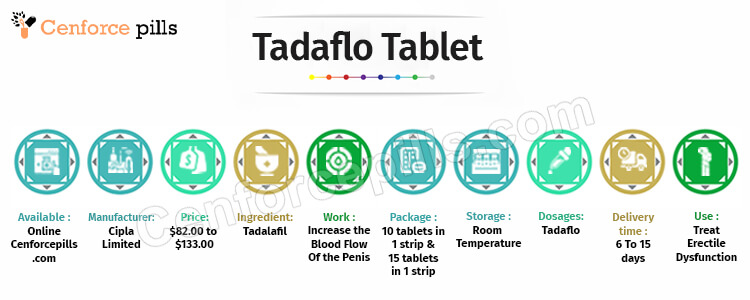 Tadaflo Tablet infographic