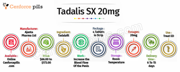Tadalis SX 20mg infographic