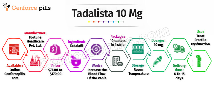 Tadalista 10 Mg infographic