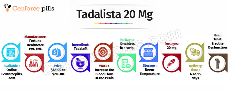 Tadalista 20 Mg infographic