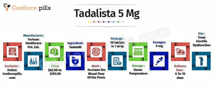 Tadalista 5 Mg infographic