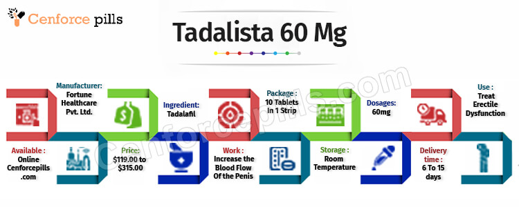 Tadalista 60 Mg infographic