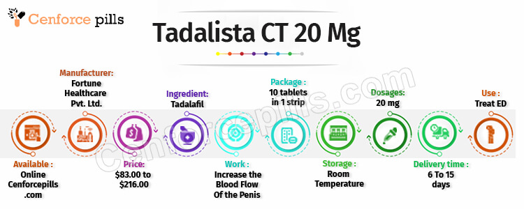 Tadalista CT 20 Mg infographic