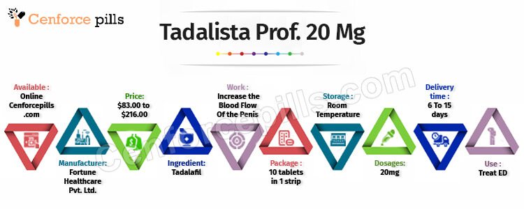 Tadalista Professional 20 Mg infographic