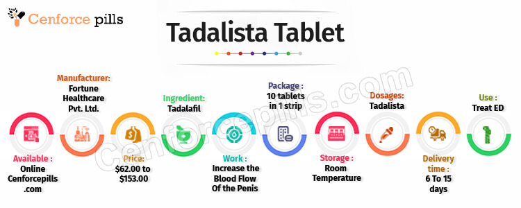 Tadalista Tablet infographic