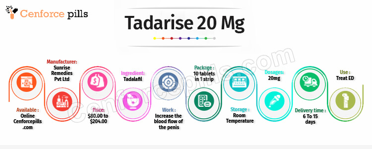Tadarise 20 Mg infographic