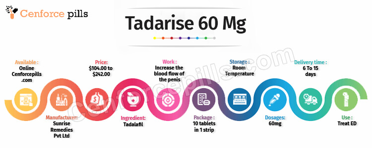 Tadarise 60 Mg infographic