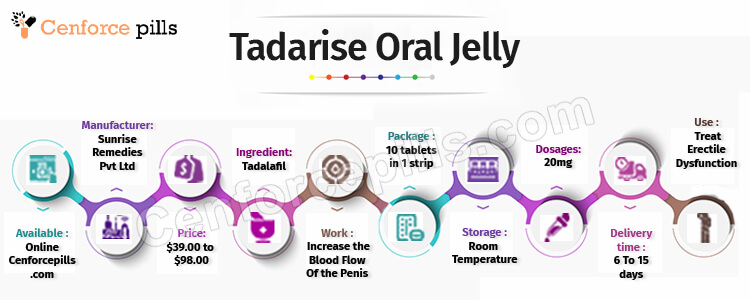 Tadarise Oral Jelly infographic