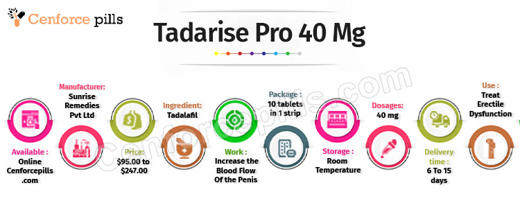 Tadarise Pro 40 Mg infographic