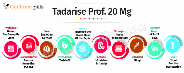 Tadarise Professional 20 Mg infographic
