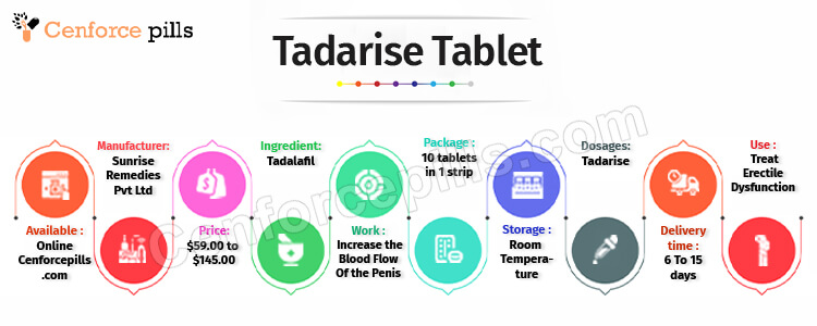 Tadarise infographic