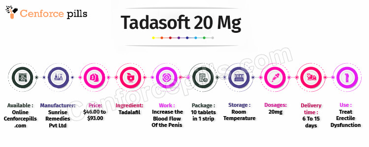 Tadasoft 20 Mg infographic