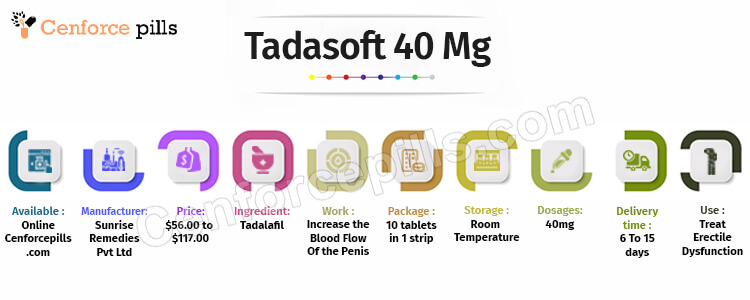 Tadasoft 40 Mg infographic