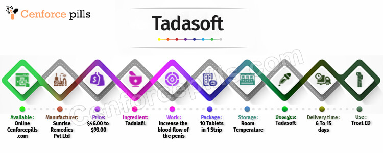 Tadasoft infographic