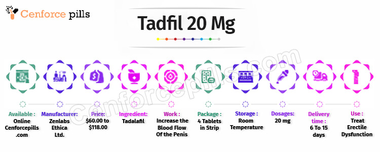 Tadfil 20 Mg infographic