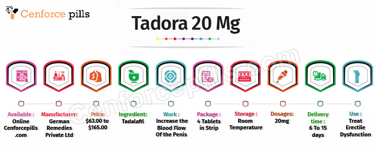 Tadora 20 Mg infographic