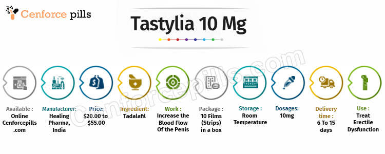 Tastylia 10 Mg infographic