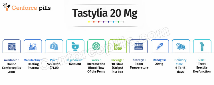 Tastylia 20 Mg infographic