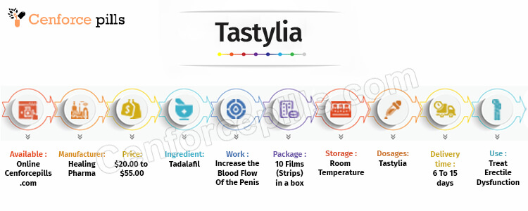 Tastylia infographic