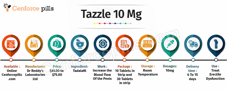 Tazzle 10 Mg infographic