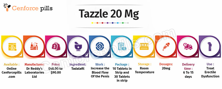 Tazzle 20 Mg infographic