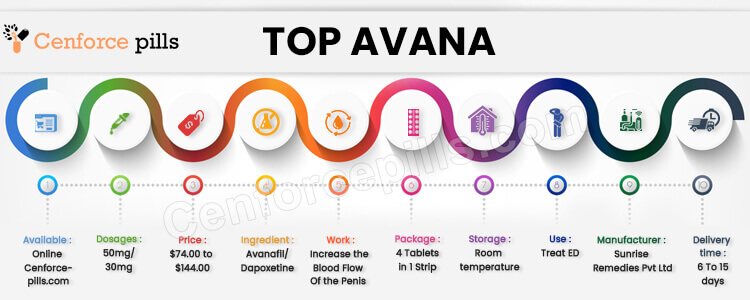 Buy Top Avana Online 