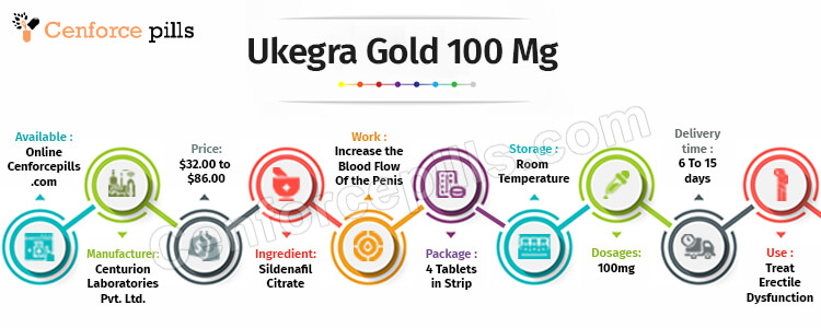 Ukegra Gold 100 Mg infographic
