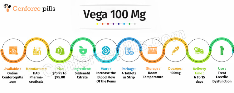 Vega 100 Mg Info
