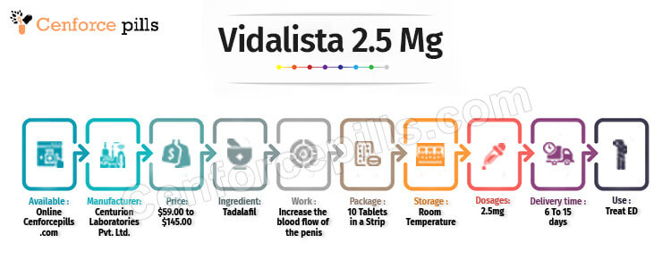 Buy Vidalista 2.5 mg Online