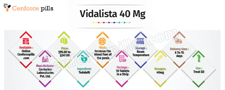 Buy Vidalista 40 mg Online 