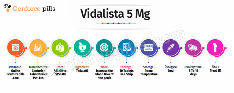 Buy Vidalista 5 mg Online