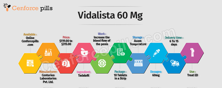 Buy Vidalista 60 mg Online