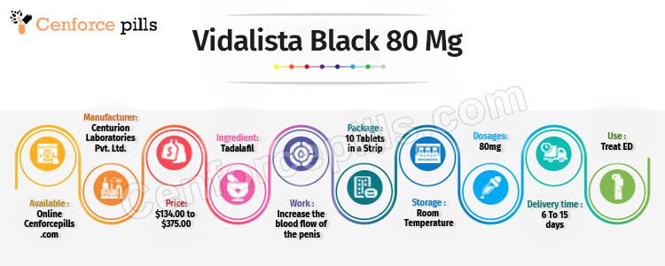 Buy Vidalista Black 80 mg Online