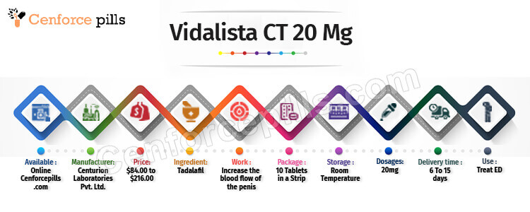 Buy Vidalista CT 20 mg Online