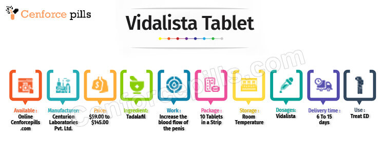 Buy Vidalista Tablet Online 