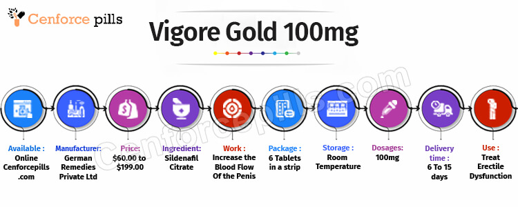 Vigore Gold 100mg Info