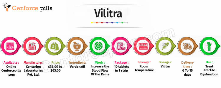 Vilitra Info
