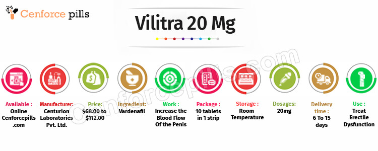 Vilitra 20 Mg Info