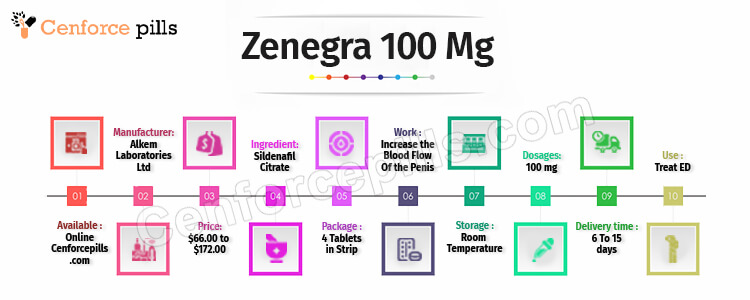 Zenegra 100 Mg Info
