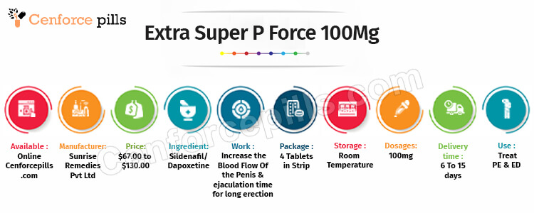 Extra Super P Force 100 Mg Infographic