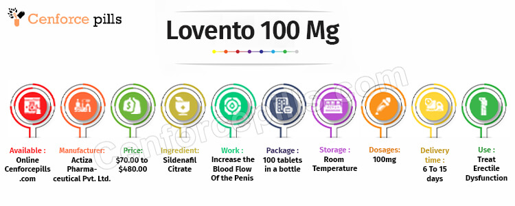 Lovento 100 Mg Infographic