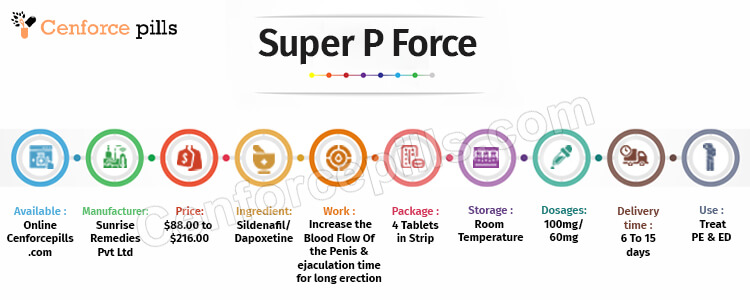 Super P Force Infographic