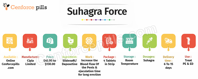 Suhagra Force Infographic
