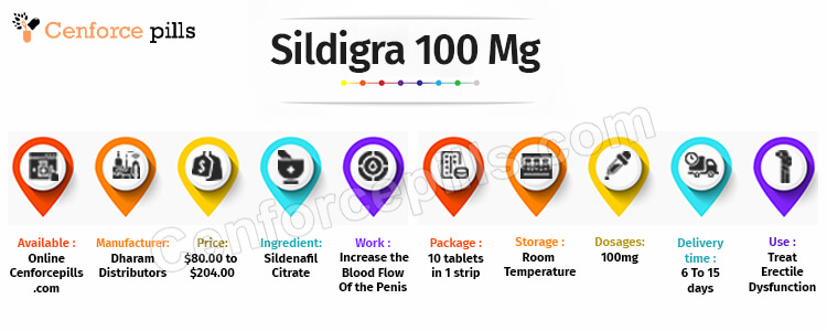Sildigra 100 Mg Infographic