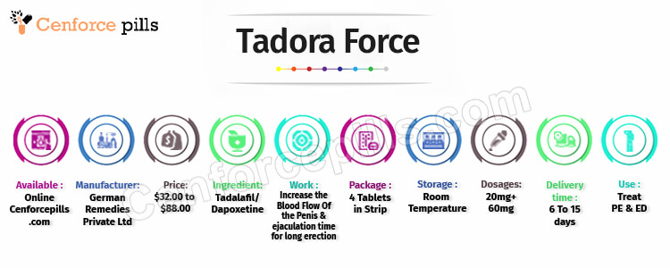 Tadora Force infographic