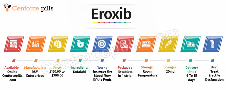 Eroxib Info